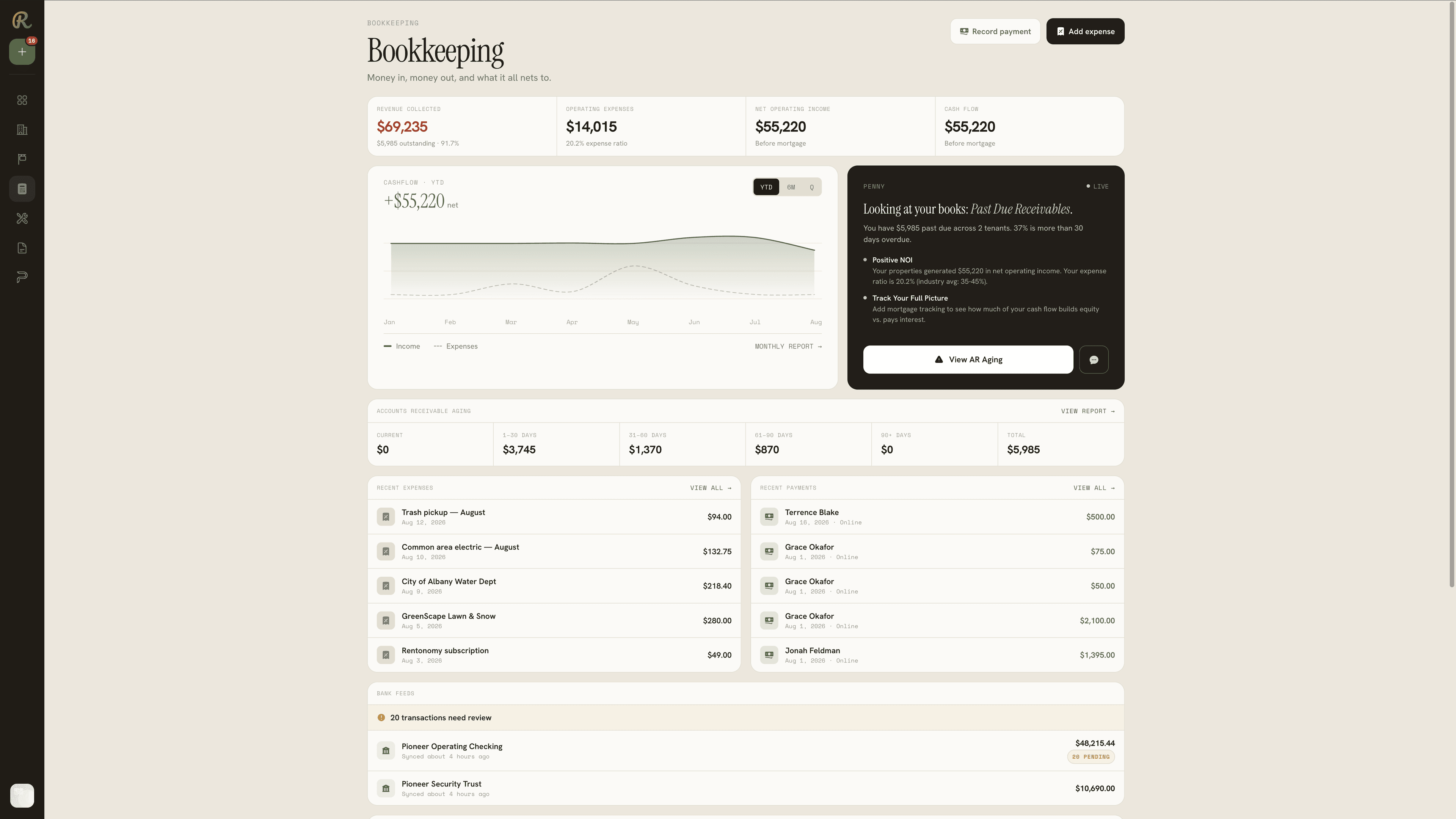 Intelligent bookkeeping with NOI, receivables aging, bank feeds, and Penny’s read on past-due balances